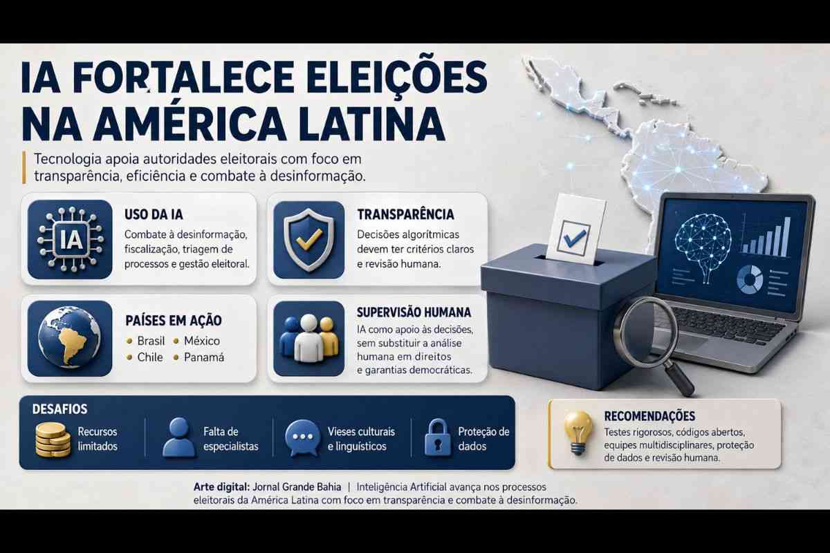 Inteligência Artificial avança nos processos eleitorais da América Latina com foco em transparência e combate à desinformação