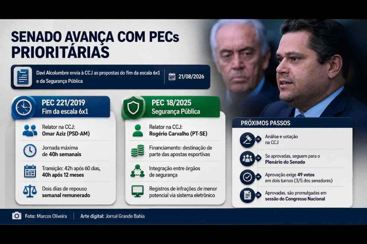 PECs do fim da escala 6x1 e da segurança pública chegam à CCJ do Senado