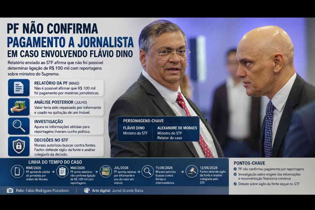 Polícia Federal não confirma pagamento de R$ 100 mil a jornalista por matérias contra ministro Flávio Dino