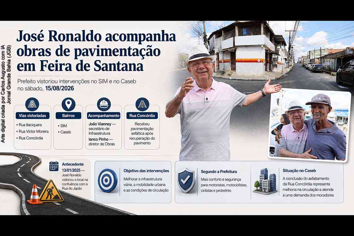 Prefeito José Ronaldo acompanha pavimentação no SIM e Caseb e Rua Concórdia recebe asfalto após recuperação em Feira de Santana