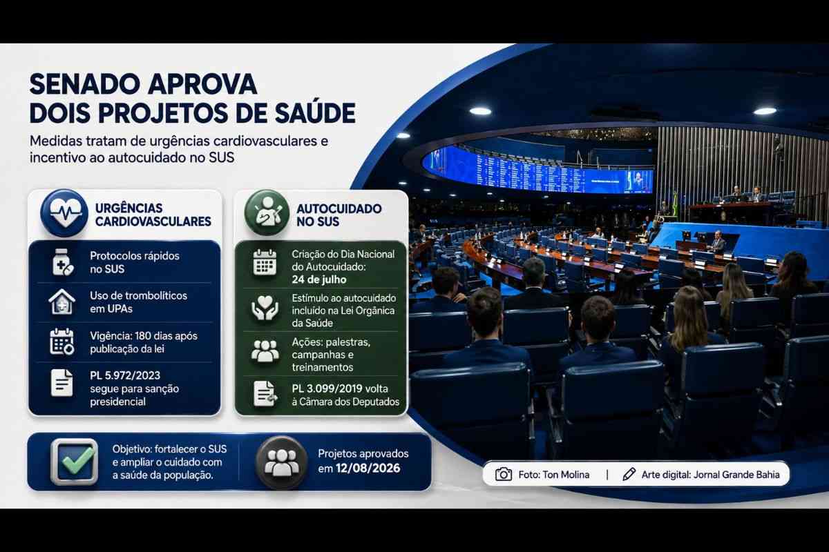 Senado aprova protocolo de urgência cardiovascular no SUS e cria Dia Nacional do Autocuidado