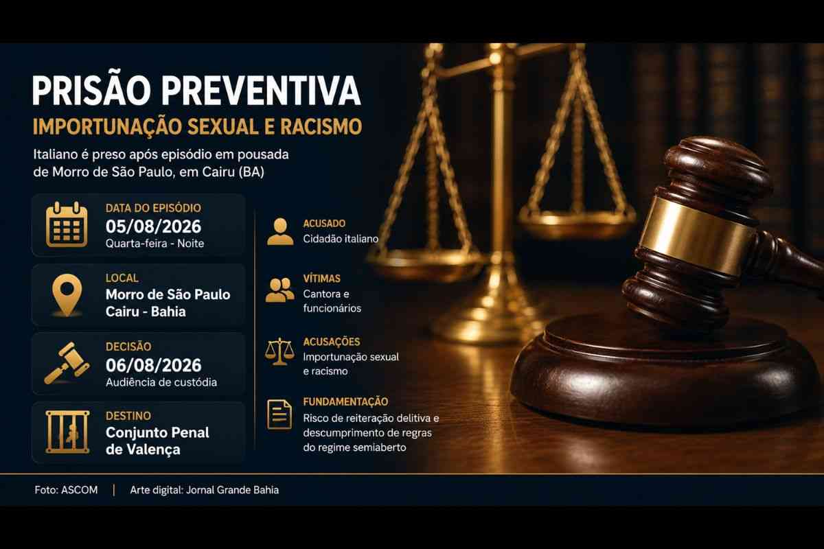 TJBA decreta prisão preventiva de italiano acusado de importunação sexual e racismo em Morro de São Paulo