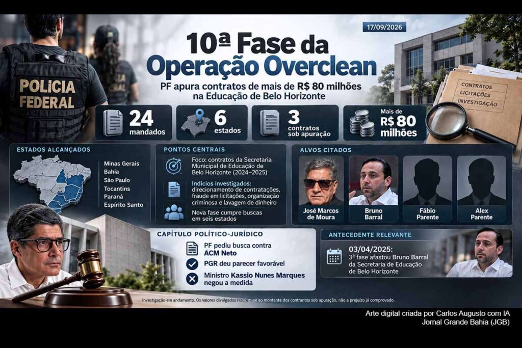 10ª fase da Operação Overclean mira contratos de mais de R$ 80 milhões na Educação de BH; PF pediu busca contra ACM Neto, mas STF negou