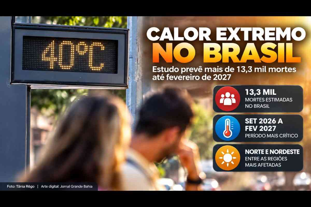 Calor extremo associado ao El Niño pode provocar 13,3 mil mortes no Brasil até fevereiro de 2027, aponta estudo