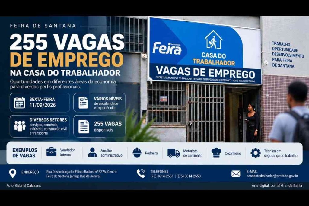Casa do Trabalhador oferece 255 vagas de emprego em Feira de Santana
