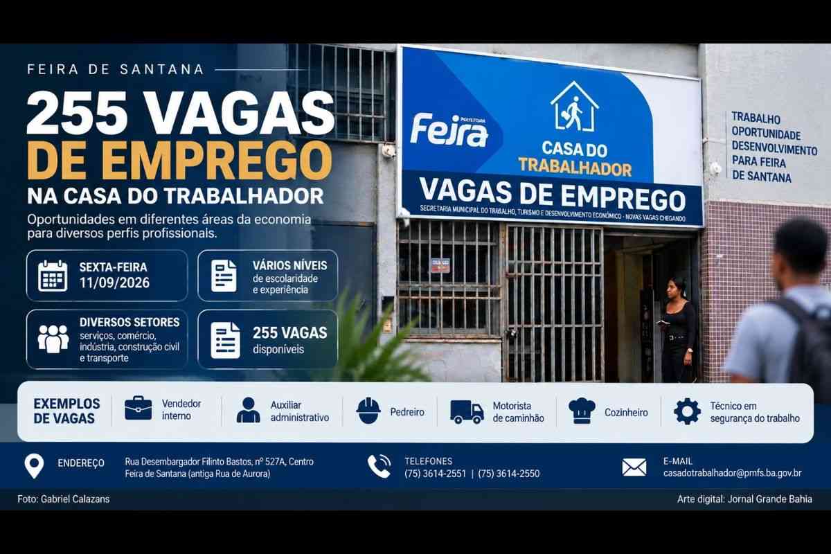 Casa do Trabalhador oferece 255 vagas de emprego em Feira de Santana