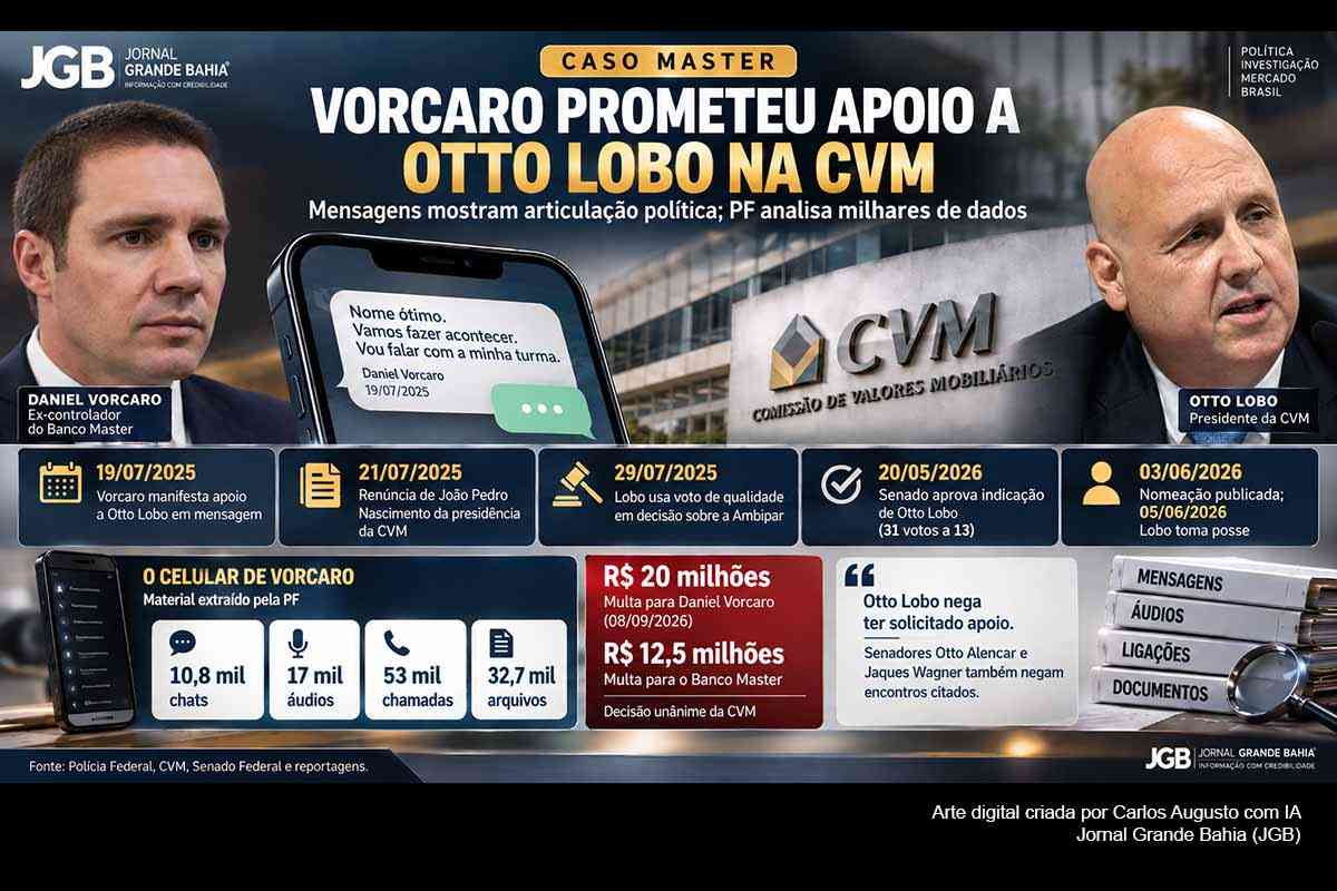 Caso Master: Daniel Vorcaro prometeu mobilizar aliados por Otto Lobo na CVM; celular reúne 10,8 mil chats e 53 mil chamadas