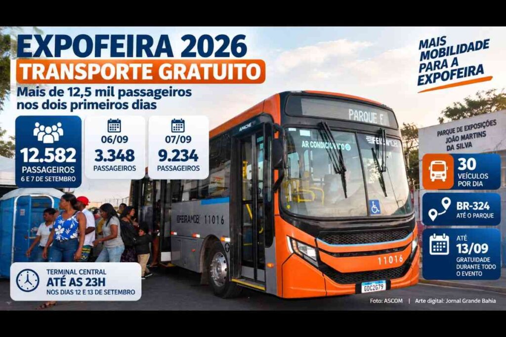 Expofeira 2026: Transporte gratuito leva 12,5 mil passageiros ao Parque de Exposições nos dois primeiros dias