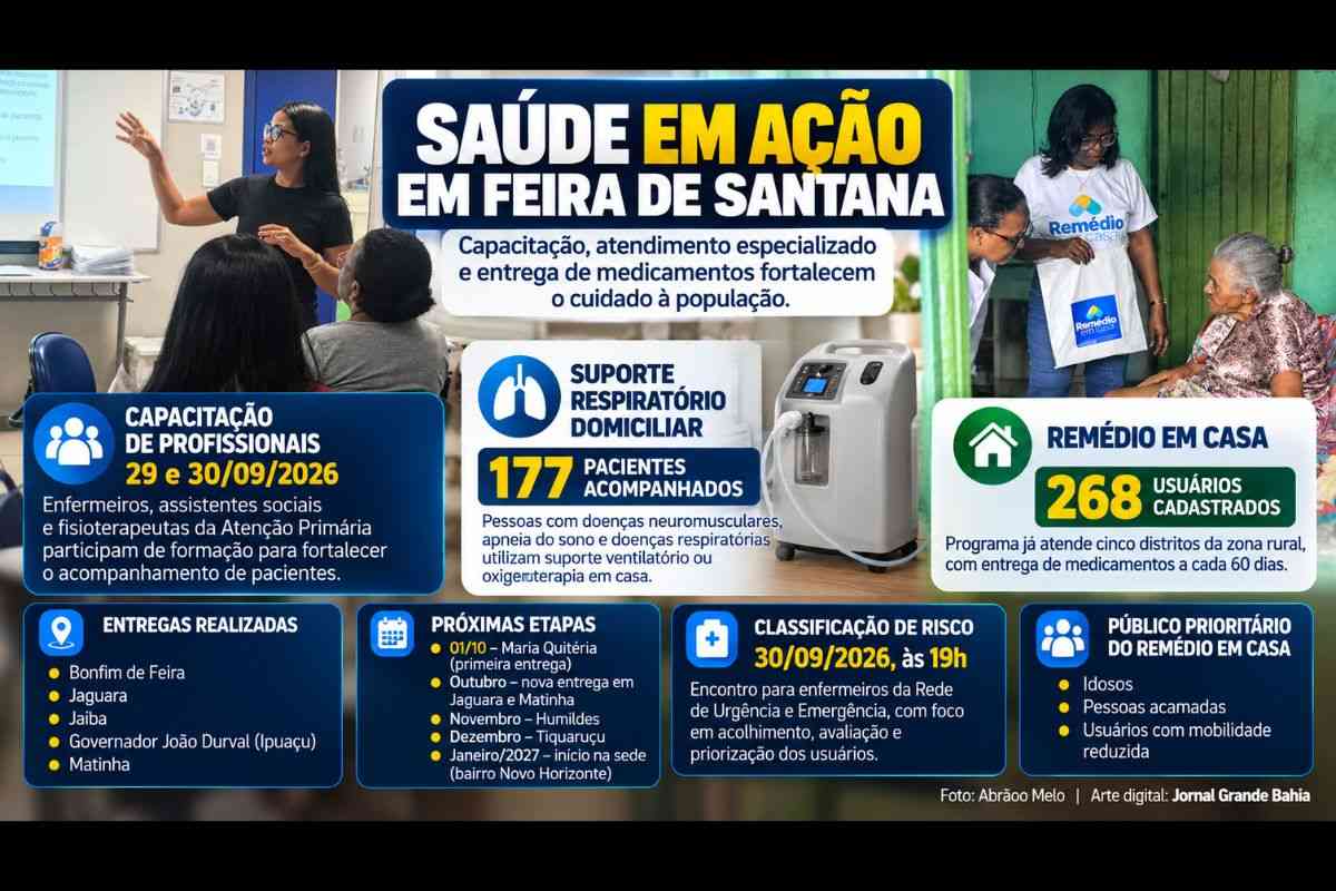 Governo Ronaldo capacita equipes, reforça atendimento de urgência e amplia entrega de medicamentos na zona rural de Feira de Santana