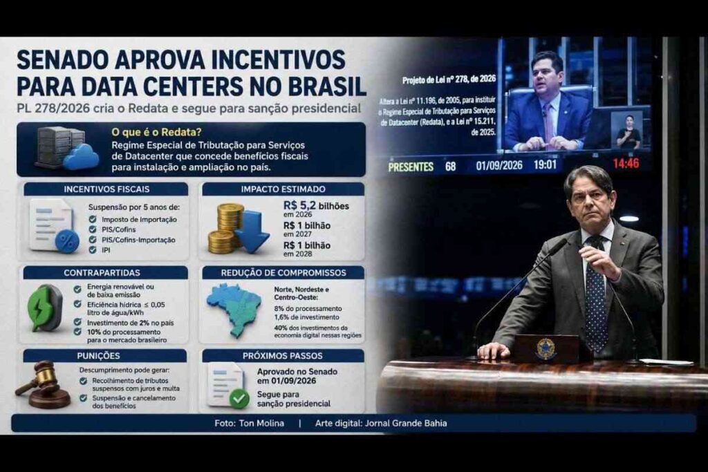 Senado aprova incentivos fiscais para data centers no Brasil e cria regime especial de tributação