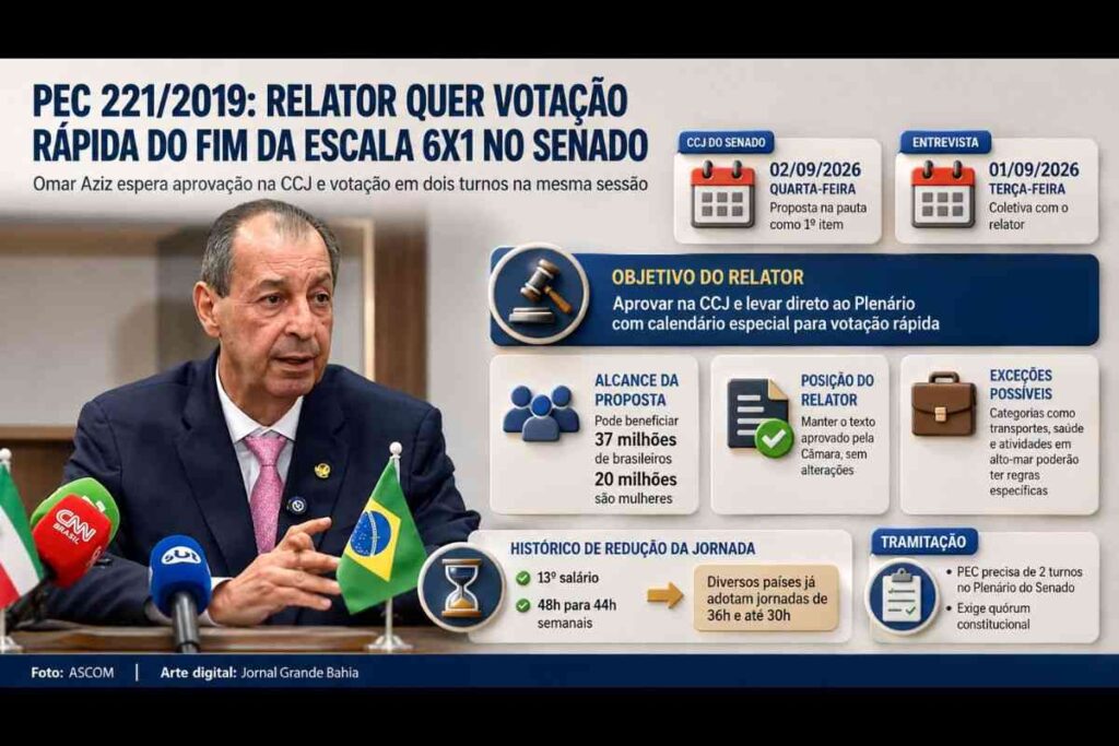 Senador Omar Aziz prevê votação do fim da escala 6x1 no Senado durante esforço concentrado
