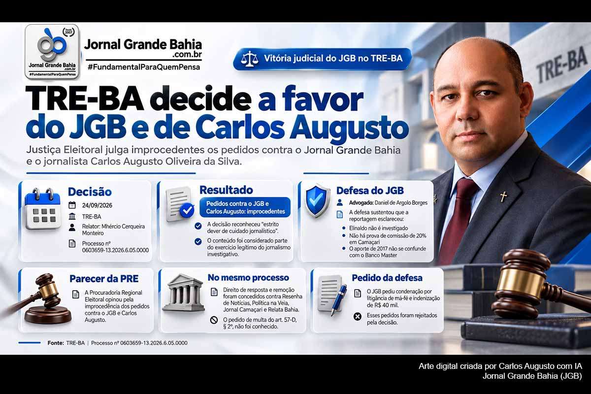 TRE-BA julga improcedente ação de Elinaldo contra Jornal Grande Bahia e jornalista Carlos Augusto e reconhece dever de cuidado na reportagem