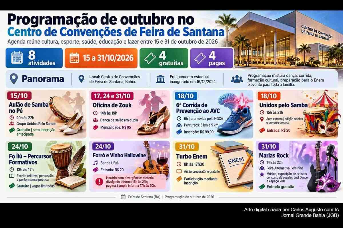 Centro de Convenções de Feira de Santana terá samba, corrida contra AVC, oficinas, Turbo Enem e Marias Rock em outubro de 2026