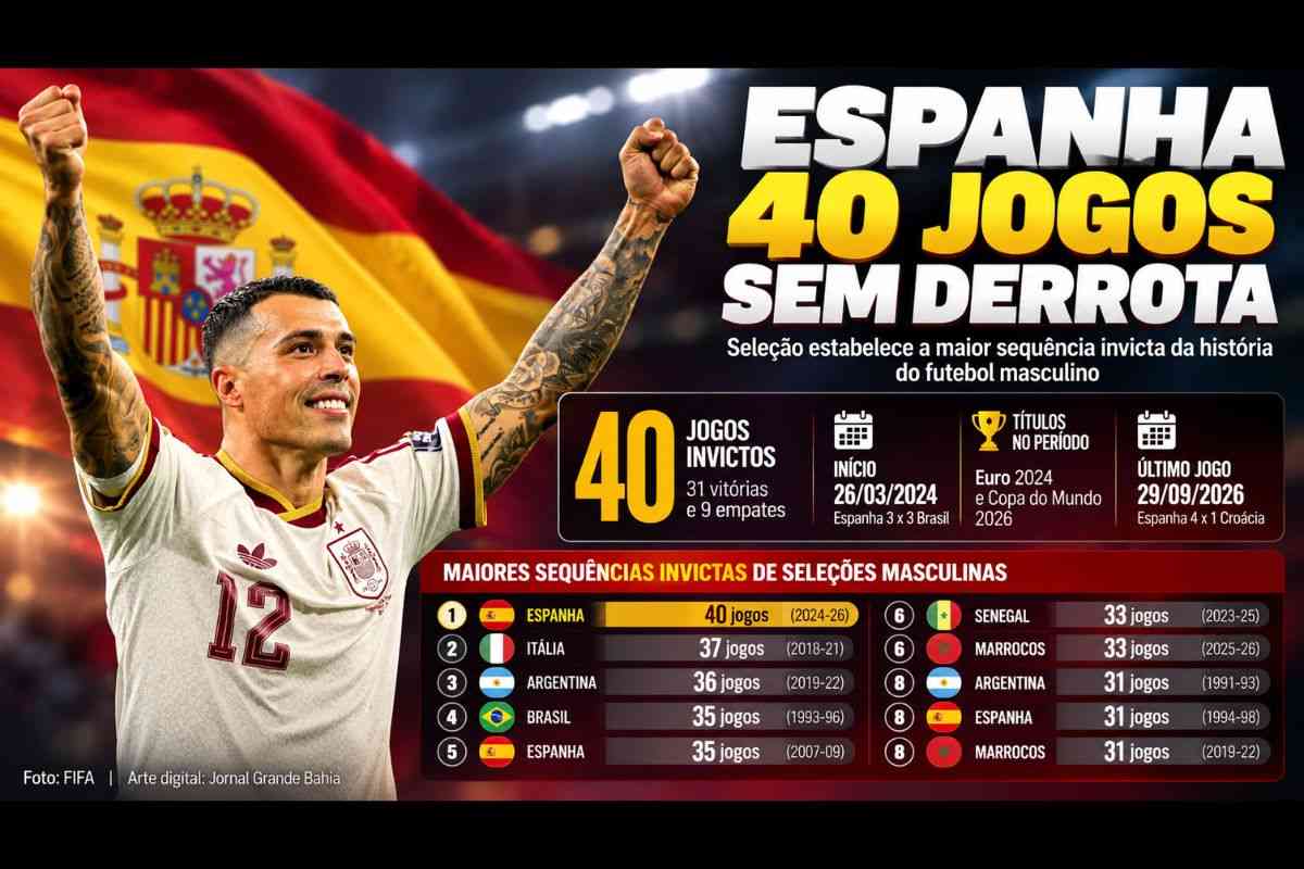 Espanha chega a 40 jogos invicta e estabelece maior sequência da história entre seleções masculinas
