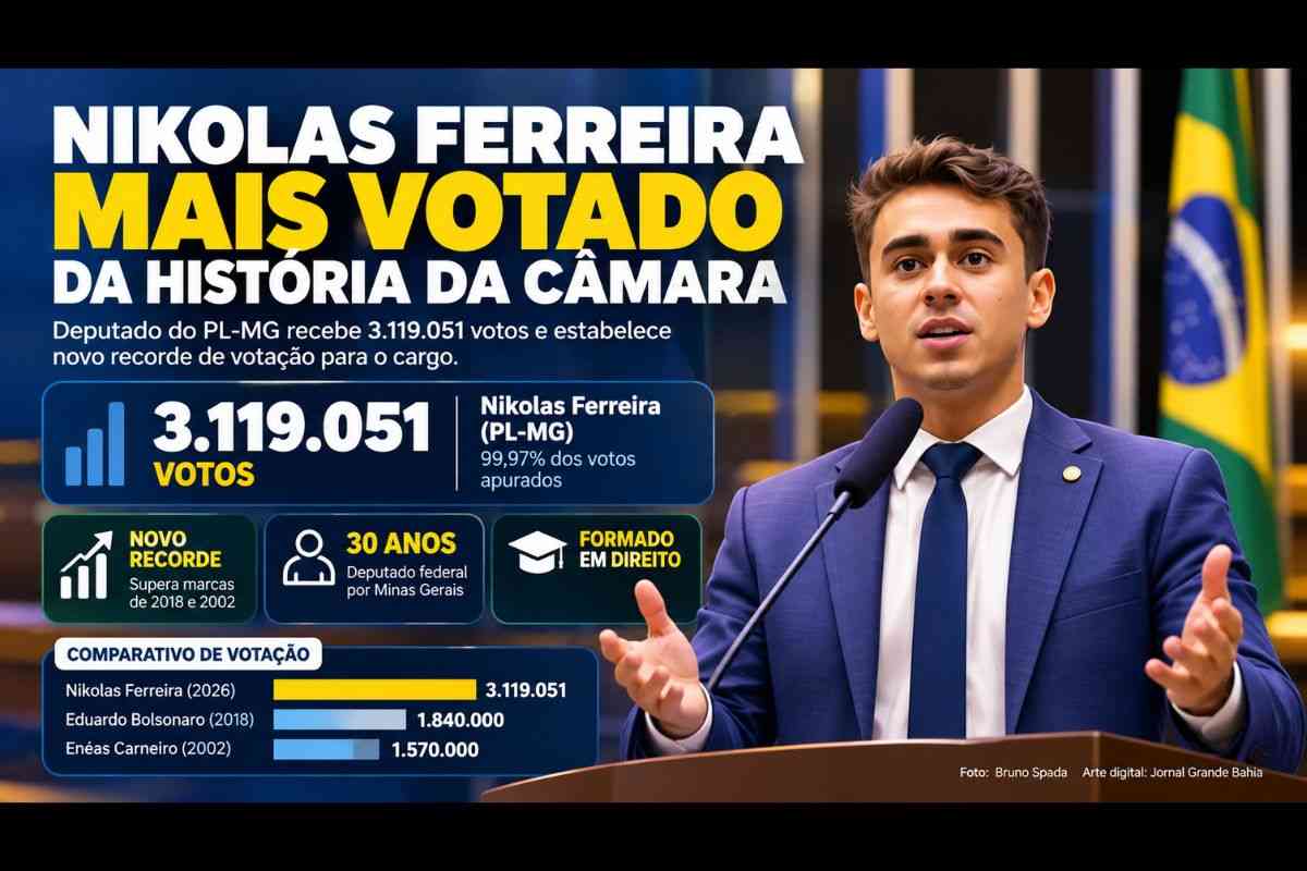 Nikolas Ferreira e Lucas Pavanato superam 3 milhões de votos e marcam eleição para a Câmara dos Deputados