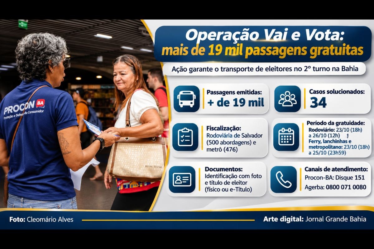 Operação Vai e Vota registra mais de 19 mil passagens gratuitas para eleitores na Bahia