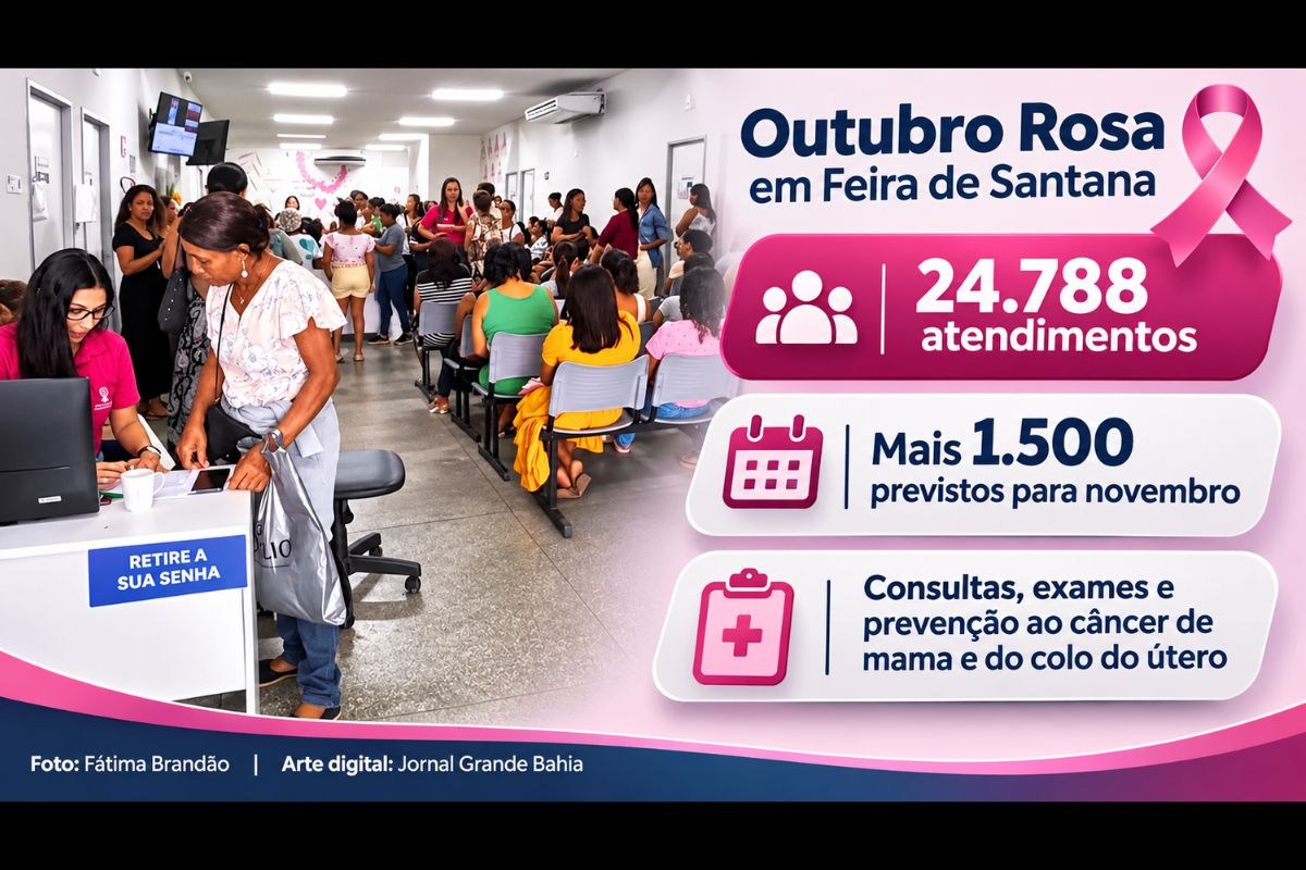 Outubro Rosa registra 24 mil atendimentos em Feira de Santana; Secretaria de Saúde monitora metas para 2026 a 2029