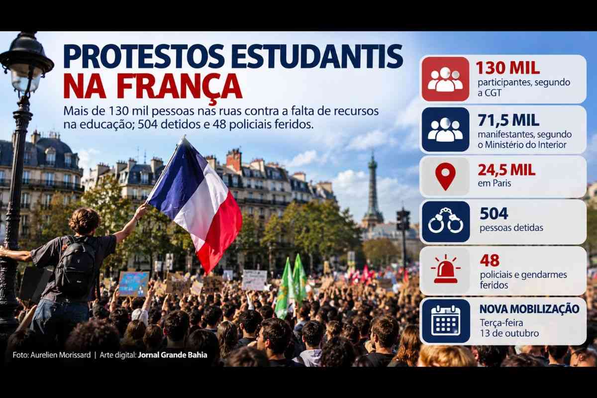 Protestos estudantis reúnem 130 mil pessoas na França, deixam 504 detidos e levam governo a anunciar plano para escolas