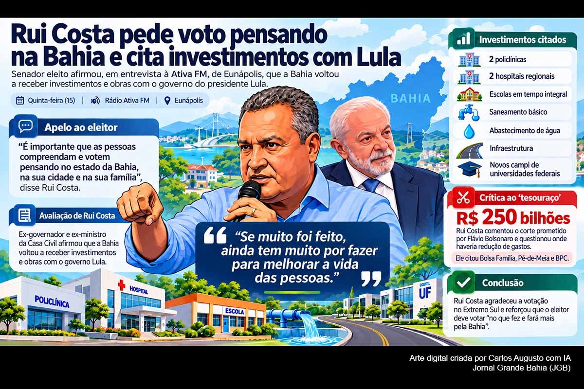Rui Costa pede voto “pensando na Bahia”, cita investimentos com presidente Lula e questiona ajuste de R$ 250 bilhões associado a Flávio Bolsonaro